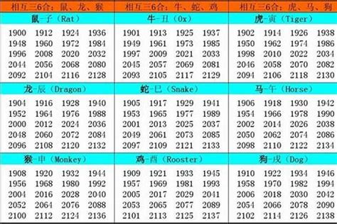 1963年属相|63年属什么命 1963年出生是什么命